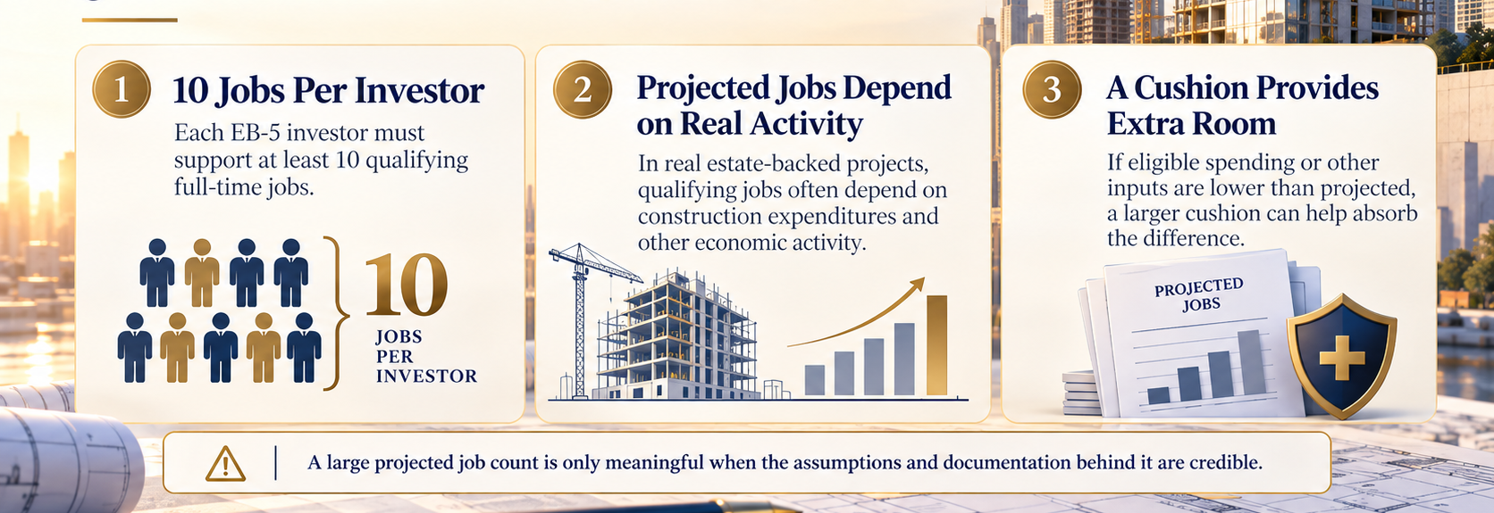 Job creation cushion educational graphic about 10 jobs per investor, construction spending assumptions and project job forecasts