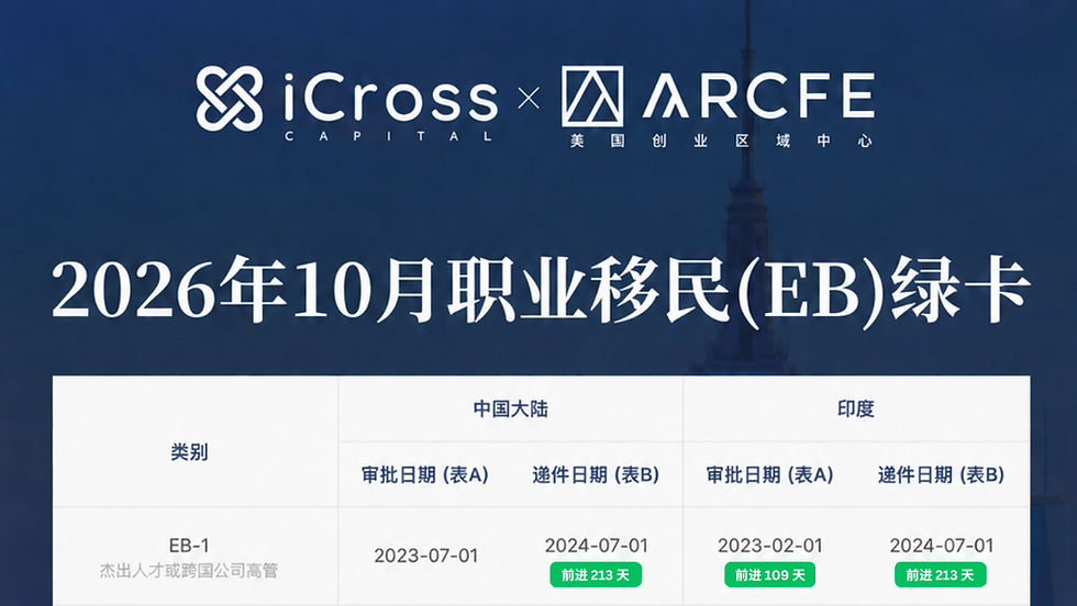 EB-5旧政排期迎重大进展:表B一次推进4年至2021年3月