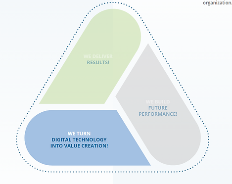 υπηρεσίες προμηθειών