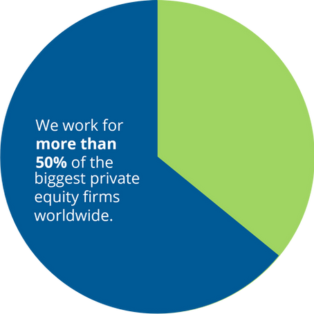 Streamline Your Procurement Processes with Proconservs: Unlocking Efficiency and Maximizing ROI