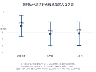 原因が一つに決められない慢性腰痛——「動作ごとの困りごと」から整理する