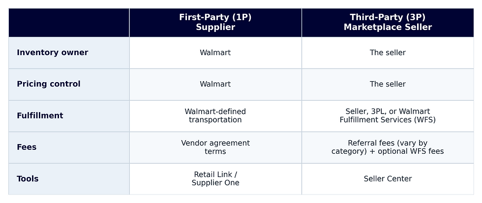 1P vs 3P comparison
