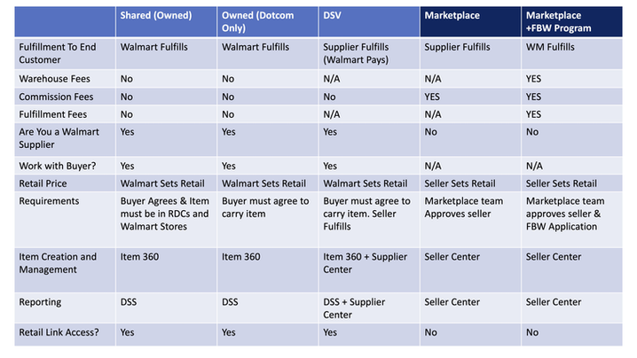Difference of 1P, DSV and 3P