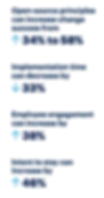 Business Acumen: Statistics