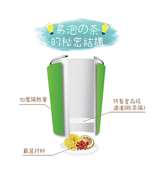 易泡之茶的秘密結構2.png