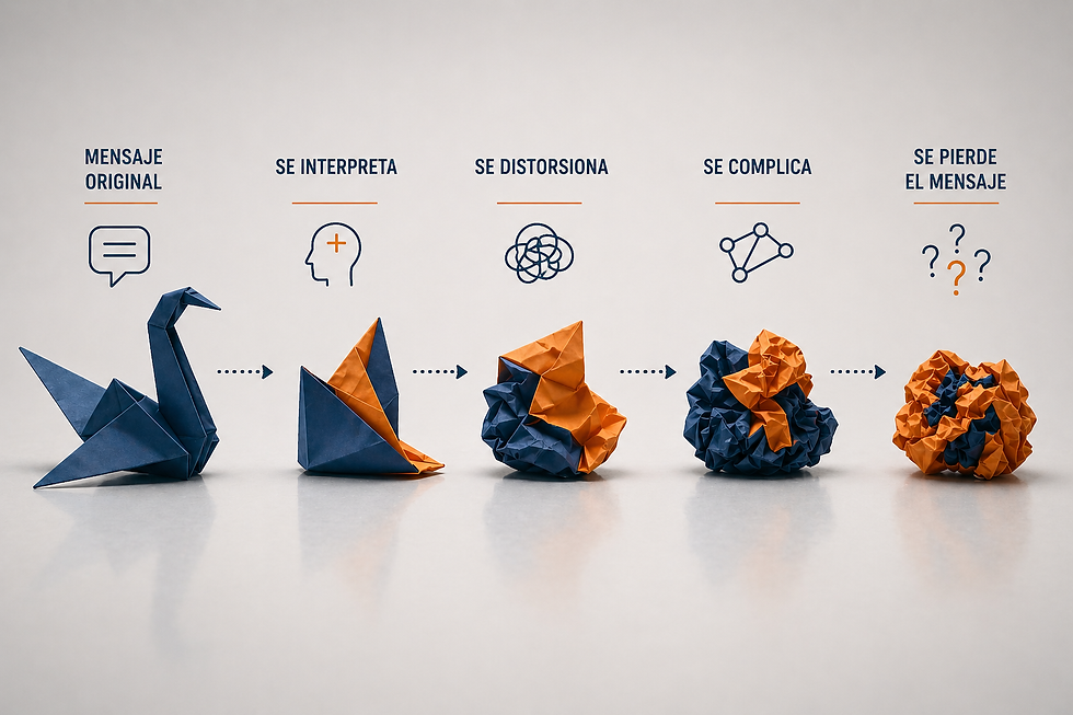 Asi funciona la distorcion del mensaje o teléfono descompuesto en el lugar de trabajo