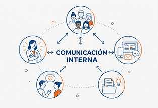 comunicacion interna