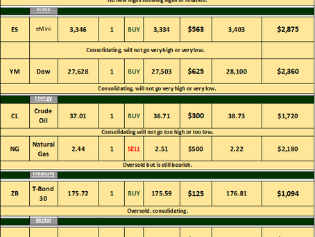 Copy of Weekly Research Analysis Forecast - October 5th - 9 th, 2020