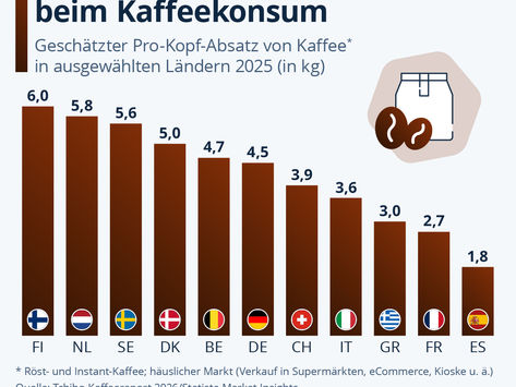 Kaffeekonsum in Deutschland höher als in Italien