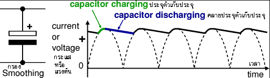 ทดลองต่อวงจร Rectifier+สูตรคำนวณ | circuit-devices-i