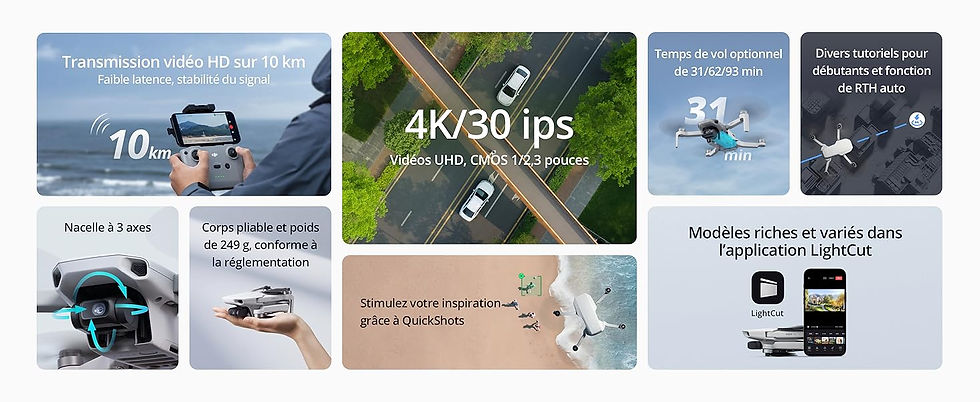 Thumbnail: DJI Mini 4K