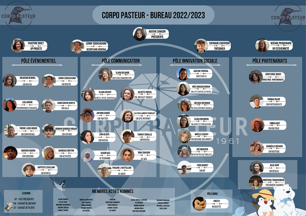 Organigramme 2022_2023 -1.png