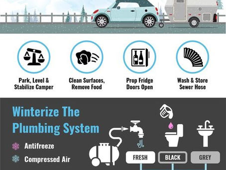 Winterizing Your RV Camper