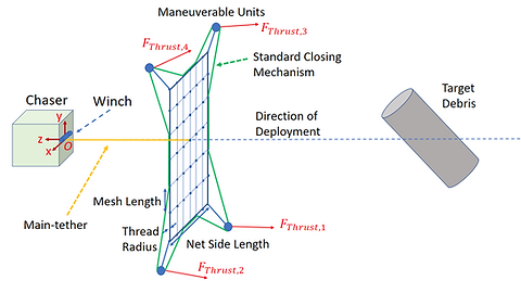 maneuverable net.png