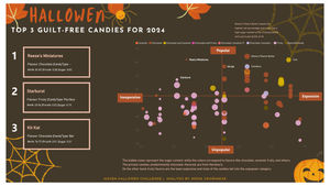 Top 3 Guilt-Free Candies for 2024