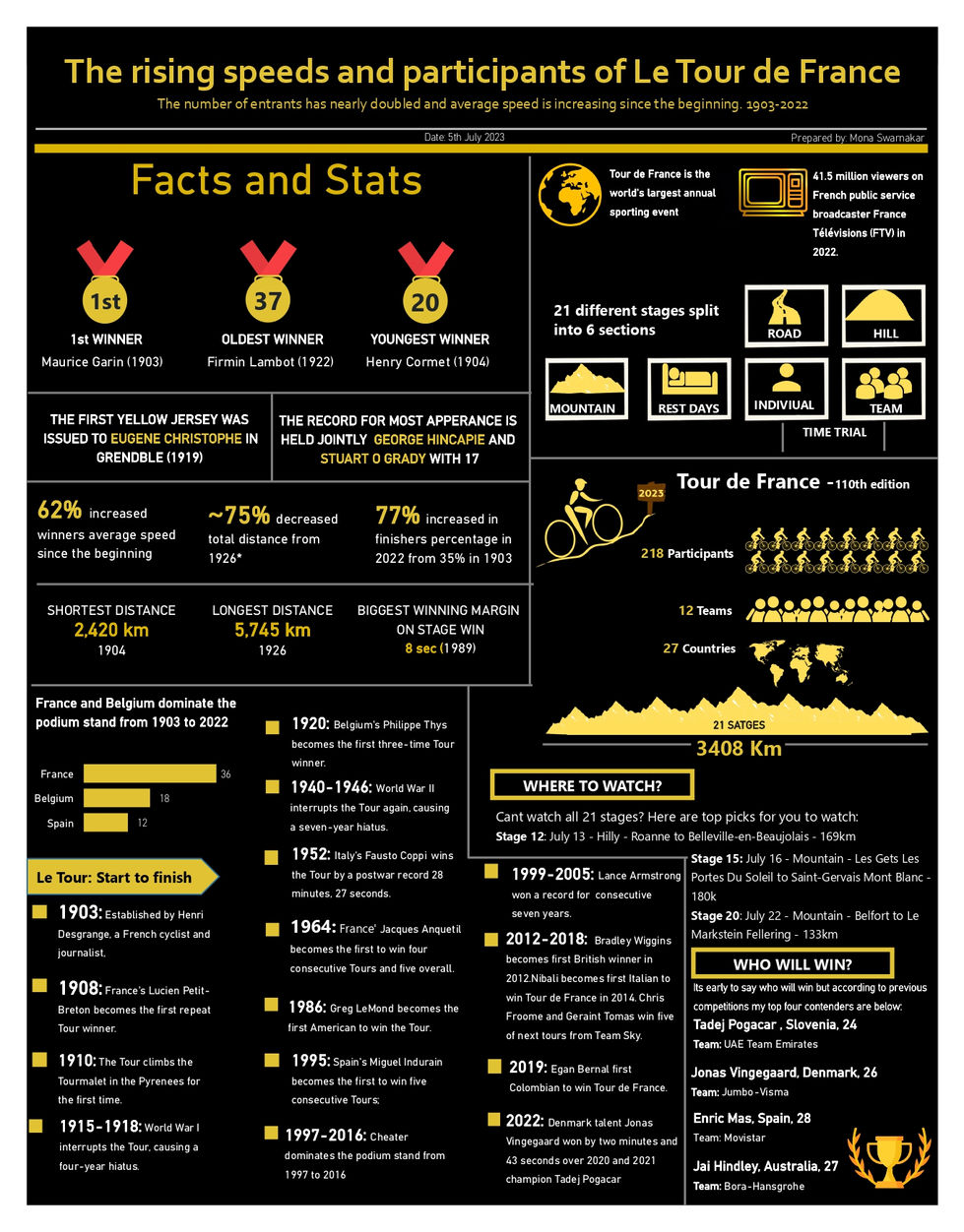 Maven Tour de France_page-0001