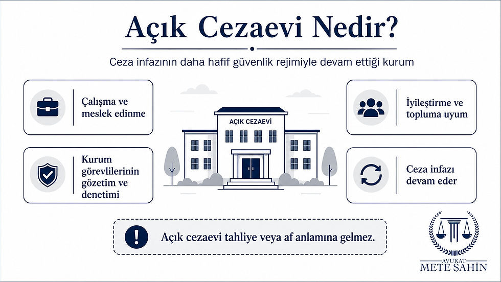 Açık ceza infaz kurumunun çalışma eğitim ve denetim odaklı infaz yapısını gösteren infografik