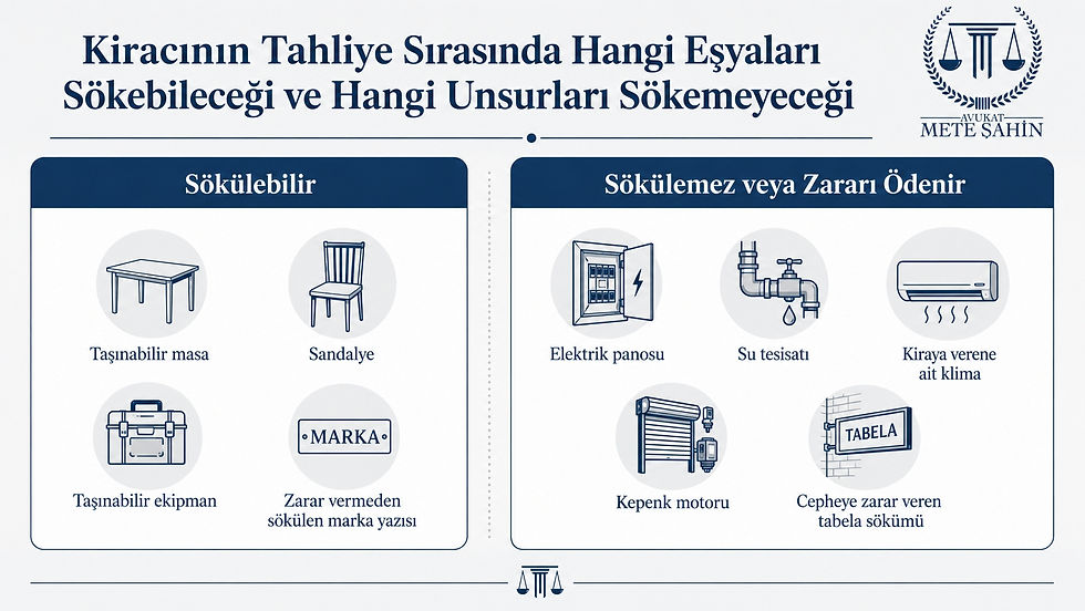 Kiracının sökebileceği ve sökemeyeceği tabela demirbaş ve tesisat örnekleri