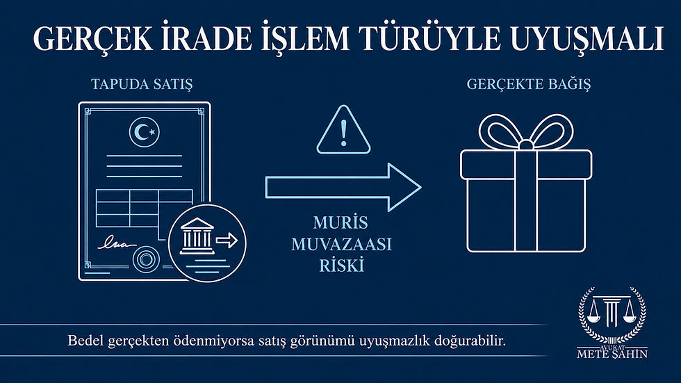 Gerçekte bağış olan işlemin tapuda satış gösterilmesinde muris muvazaası riski