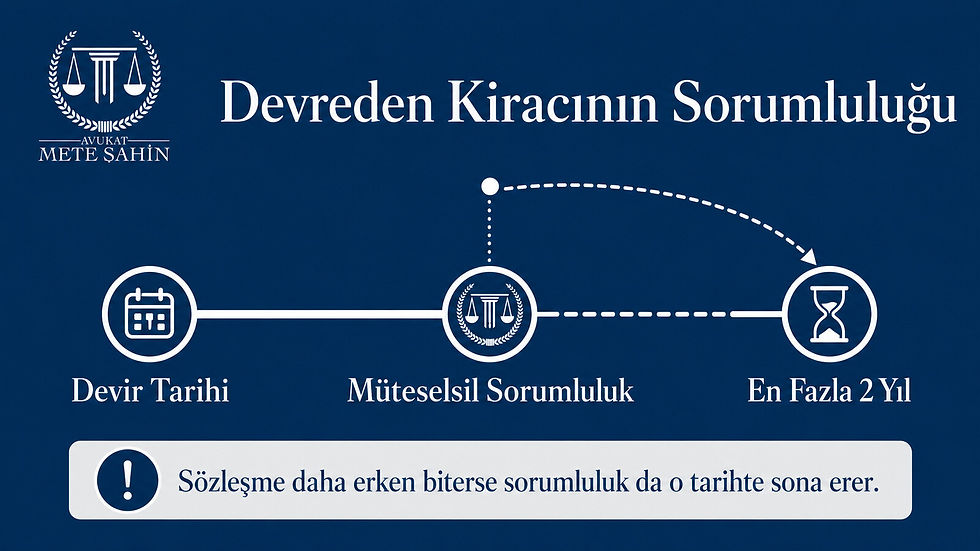 Devreden işyeri kiracısının sözleşme bitimine kadar ve en fazla iki yıl müteselsil sorumluluğu