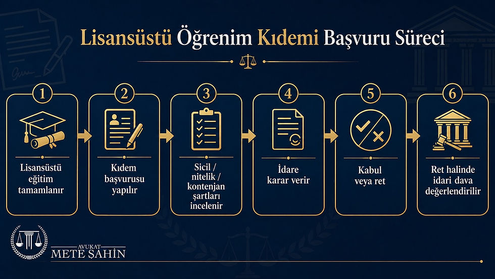 Subaylarda lisansüstü öğrenim kıdemi ve nasıp düzeltme başvuru süreci akış şeması