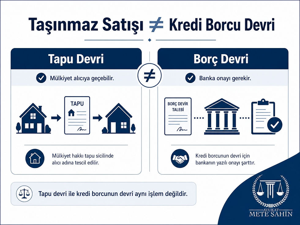 İpotekli taşınmaz satışında tapu devri ile kredi borcunun devri farklı işlemlerdir