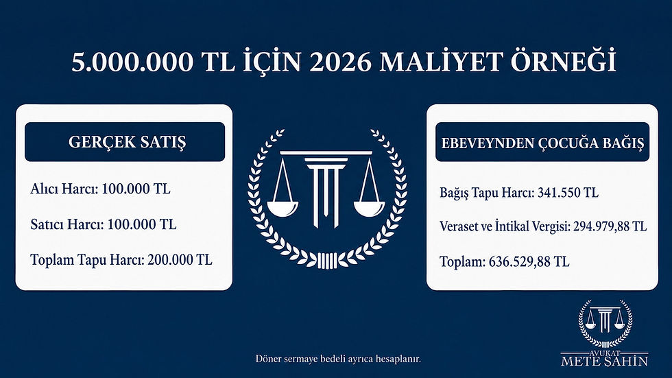 5 milyon TL taşınmaz için 2026 satış ve ebeveynden çocuğa bağış maliyeti örneği