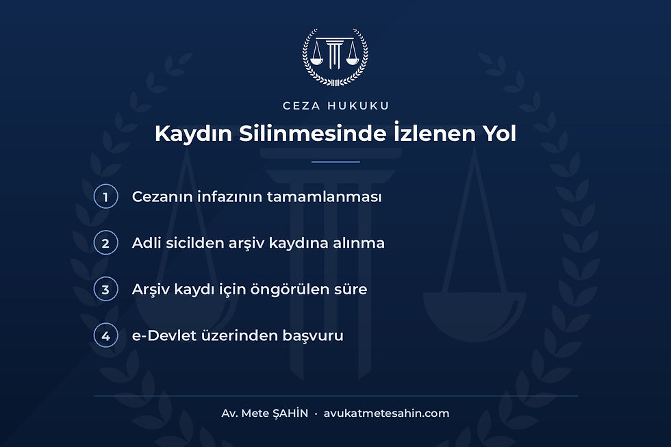 Adli sicil kaydının silinmesinde izlenen adımları özetleyen bilgi görseli.