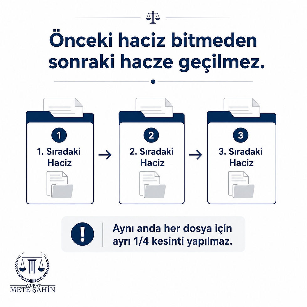 Birden fazla maaş haczinde haciz sırası ve kesinti önceliği şeması