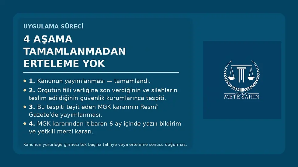 7595 sayılı Millî Dayanışma Kanununda uygulama için gereken dört aşama