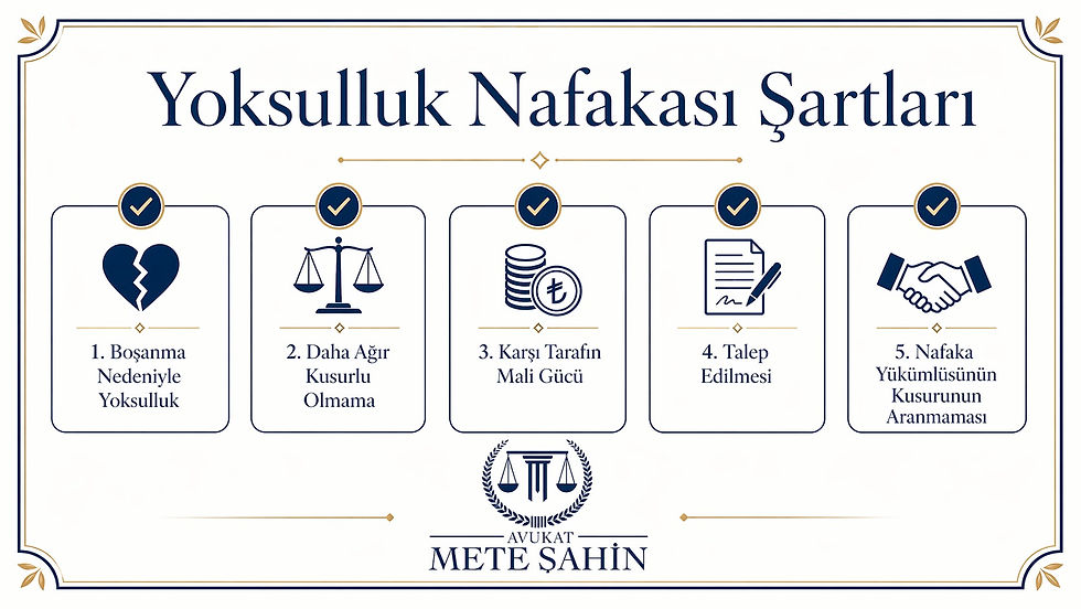 TMK 175 kapsamında yoksulluk nafakası şartlarını gösteren hukuki kontrol listesi
