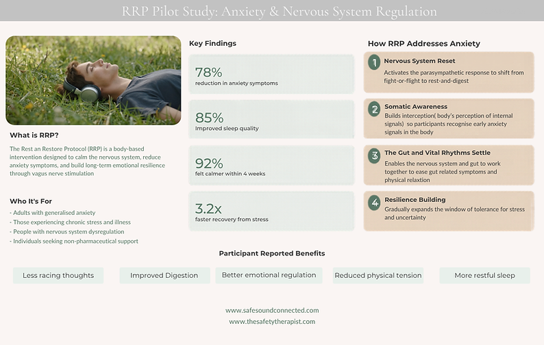 RRP Pilot Study 