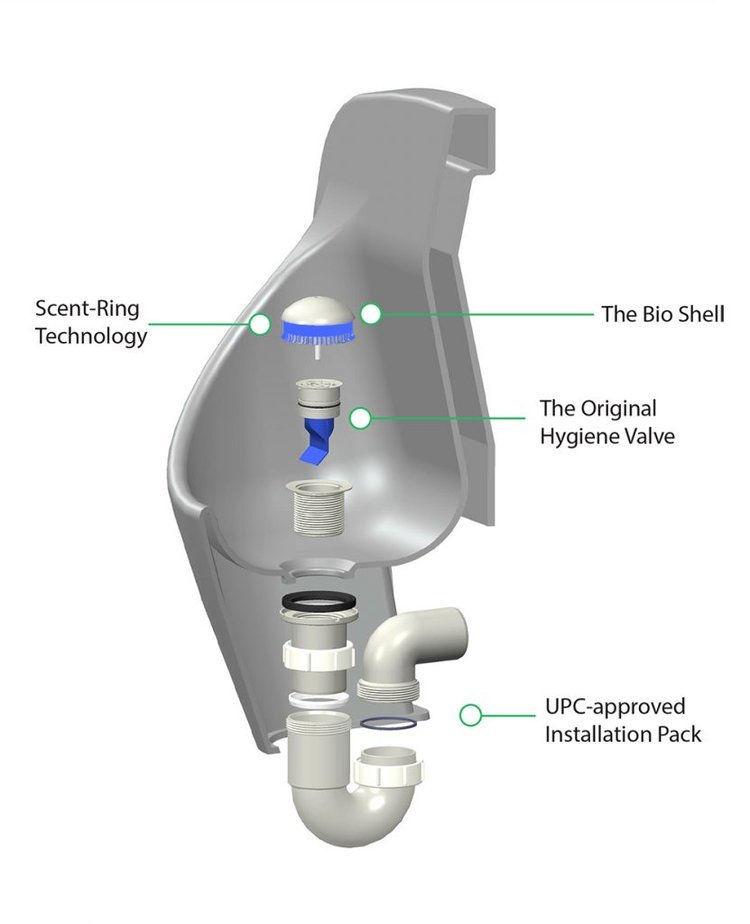 Annual Maintenance per urinal Waterless Solutions