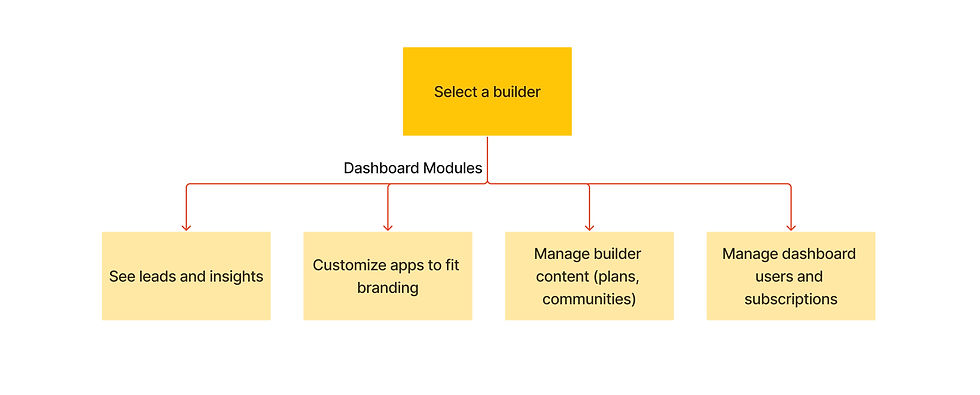 JOIST Research_Brainstorm Workspace (10).jpg