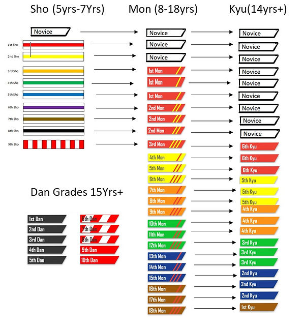 Conversiones de calificaciones