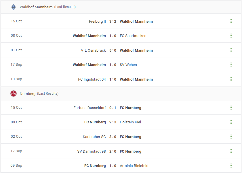 Waldhof Mannheim vs Nurnberg Prediction content media