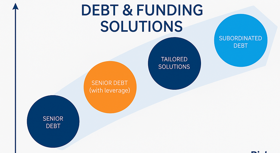 Debt&Funding solutions_fing.png
