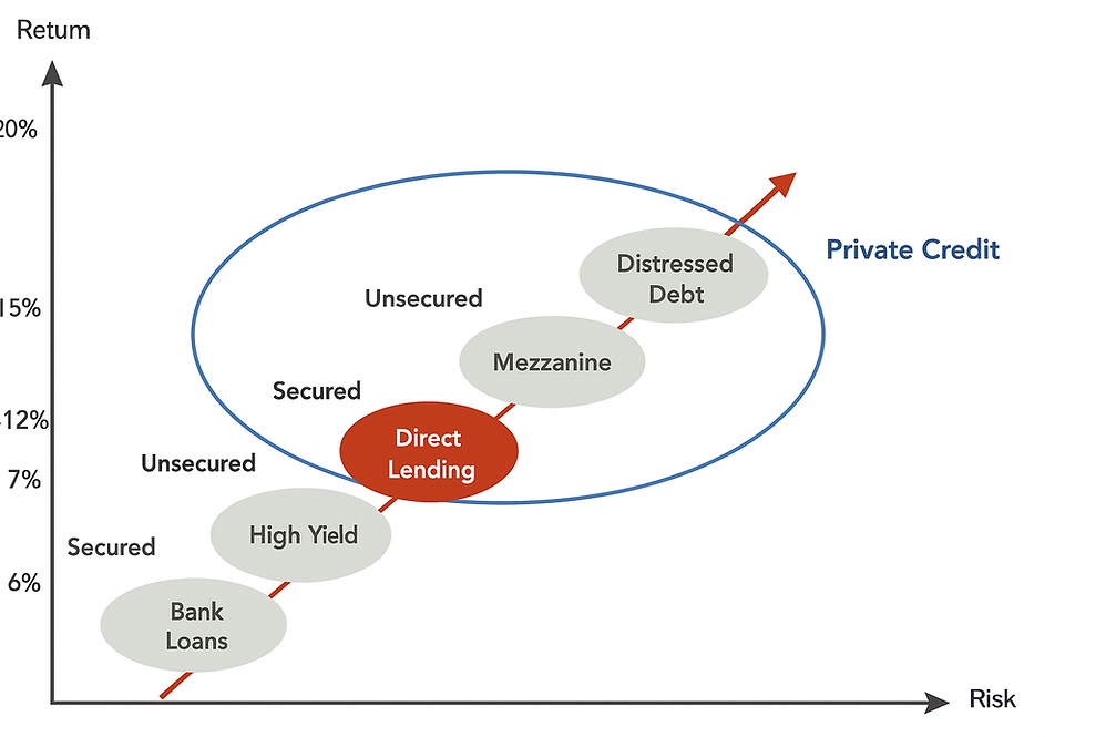 Private Credit_Fingeste.png