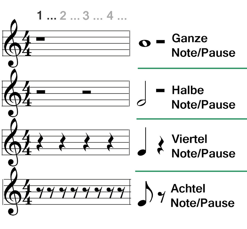 Pausenwerte