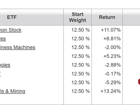 Executive Buying Newsletter November 1, 2025