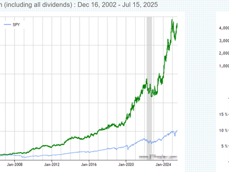 Executive Buying Newsletter October 15, 2025