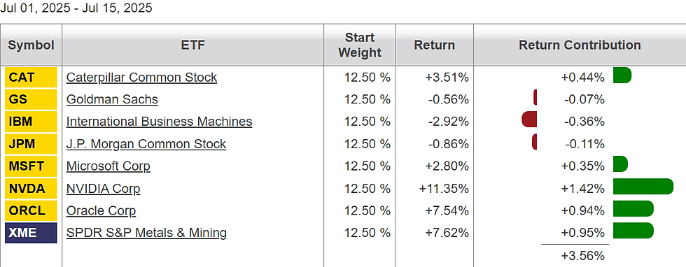 Executive Buying Newsletter October 1, 2025