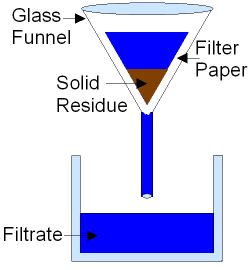 Filtration.gif