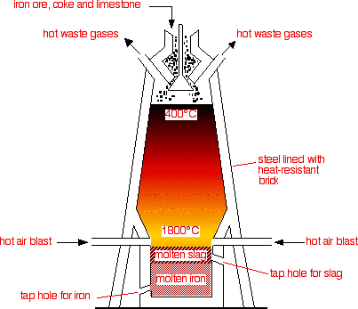 blastfurnace.gif
