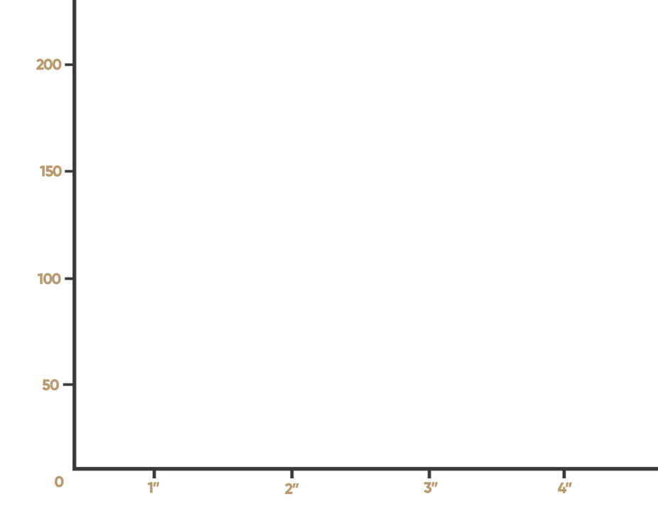 Coverage Graph Gravel.png