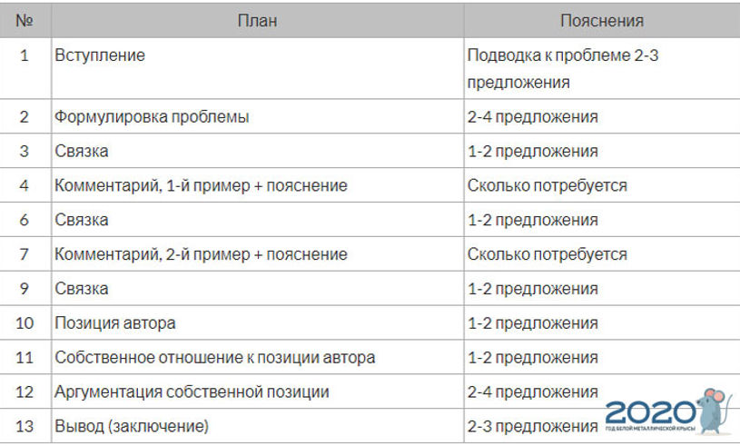 plan-sochineniya-po-russkomu-yazyku-egeh