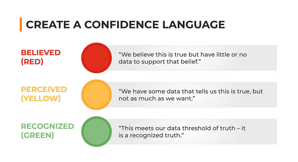 confidence scale for a B2B marketing strategy