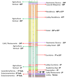 SETORIZAÇÃO COM AS TIPOLOGIAS USUAIS