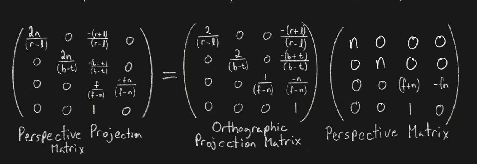 Perspective matrix derivation