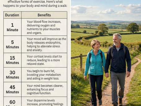 lose weight walking
